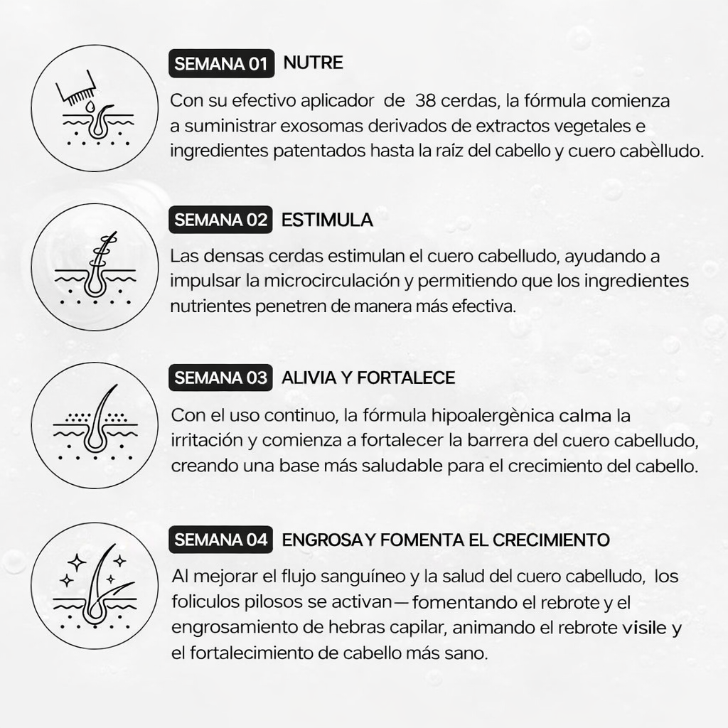 Lilyeve Growturn™ | Activa Crecimiento + Fortalece Raíz + Más Densidad