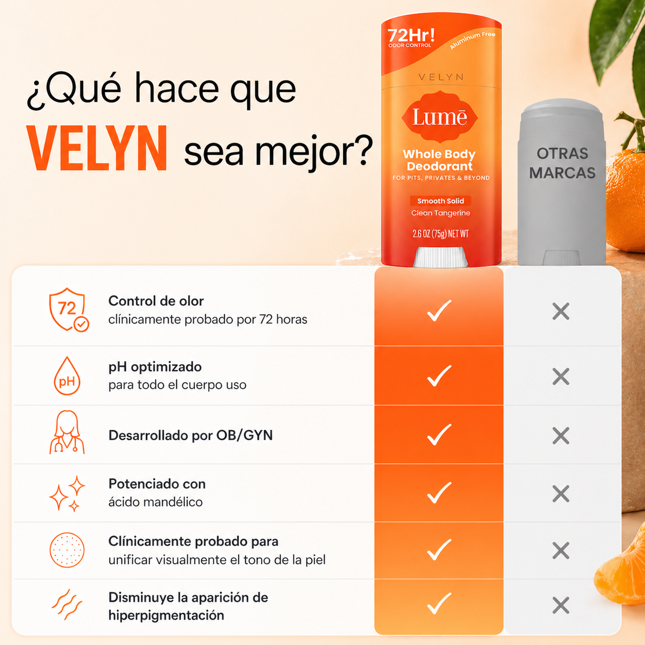 VELYN™ Lume Desodorante Corporal Total 72H | Cuidado Premium + Frescura Completa
